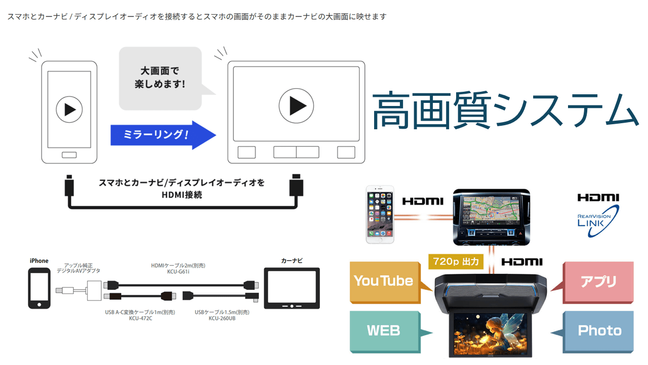 Column1 point2│コラム1 ポイント2
