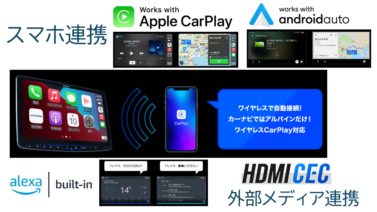 Column1 point3│コラム1 ポイント3