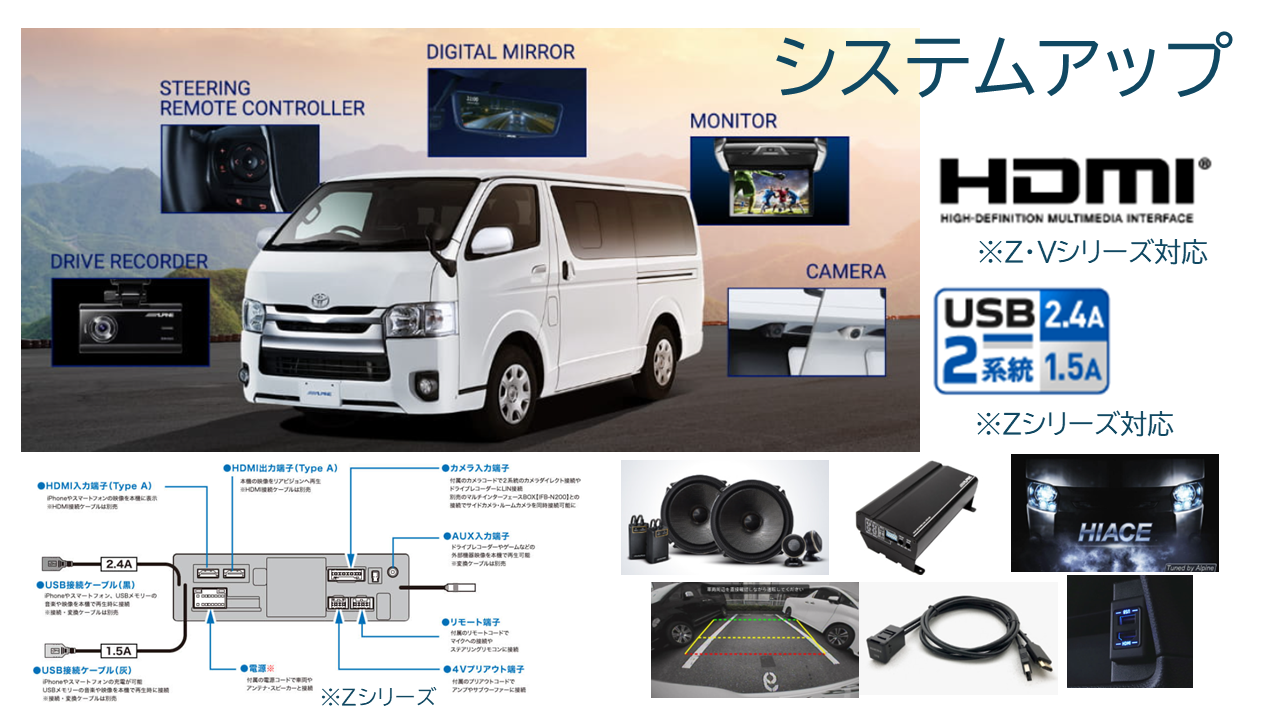 Column2 point3│コラム2 ポイント3