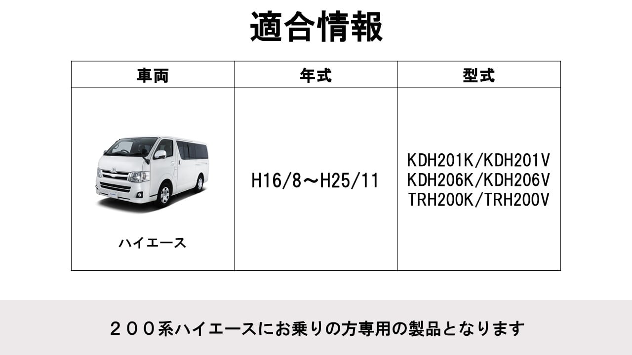 ハイエース専用 インテリアパネル (パネル色:ブラック)