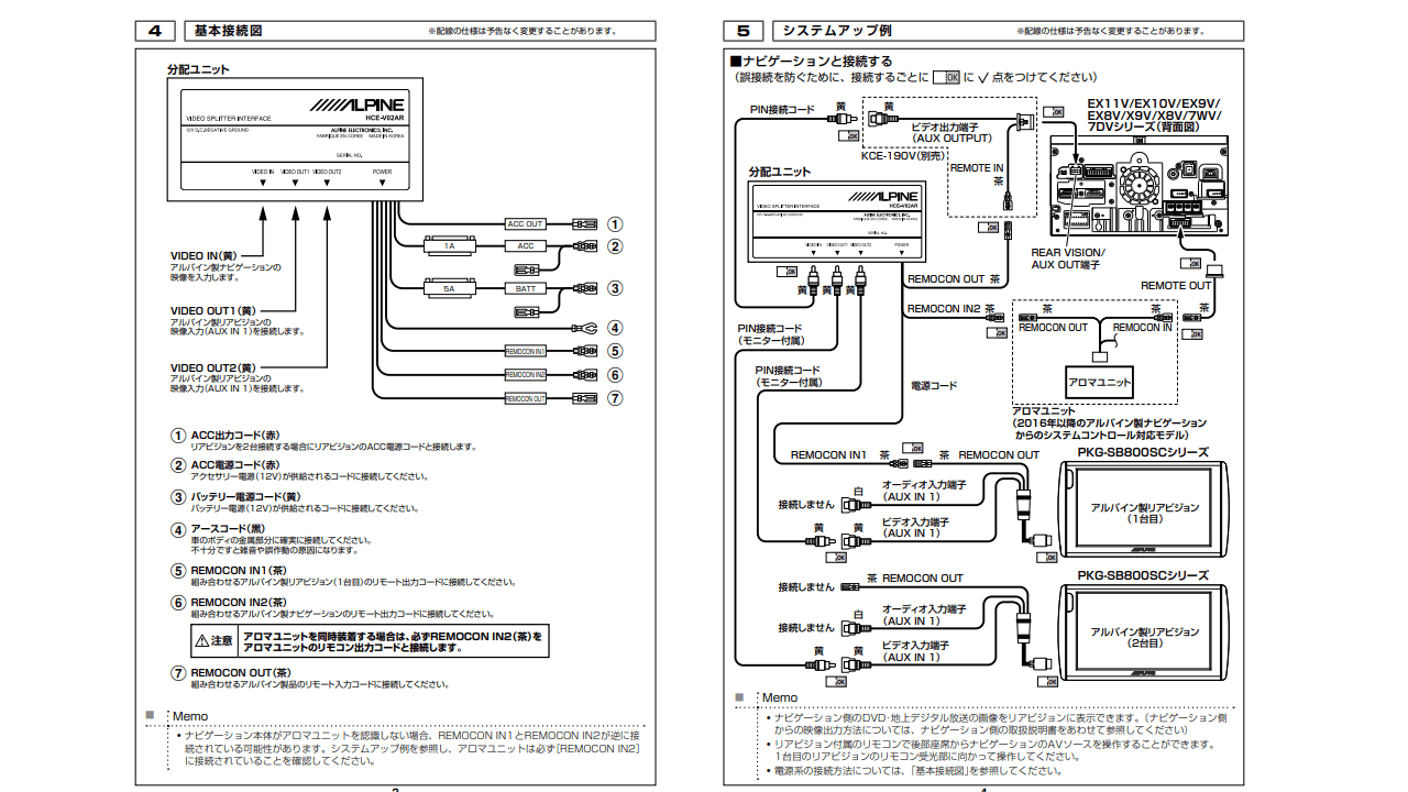 リアビジョンリンク対応　映像分配ユニット(RCA接続タイプ)