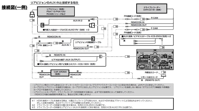 アルパイン公式直販サイト ALPINE STOREリアビジョン用AUX追加ケーブル: オプション/アクセサリー