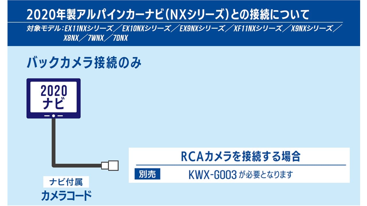 アルパインカーナビ NXシリーズ用 RCAカメラ変換ケーブル