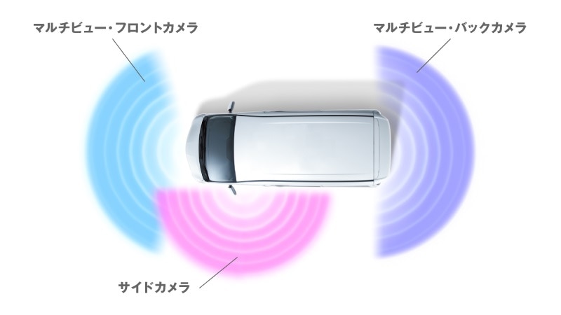 200系ハイエース/レジアスエース専用3カメラパッケージ(フロントカメラ：グリル取付け / バックカメラ色：ブラック）