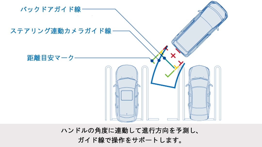 アクア ナビレディパッケージ付車専用 ステアリング連動バックガイド線表示ユニット