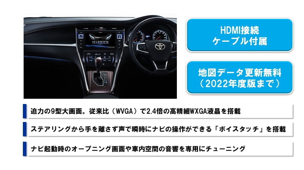ハリアー(マイナーチェンジ前)専用 9型カーナビ ビッグX