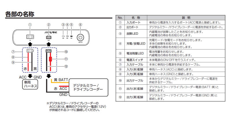 デジタルミラー/ドライブレコーダー向けサブバッテリー(8Ah)