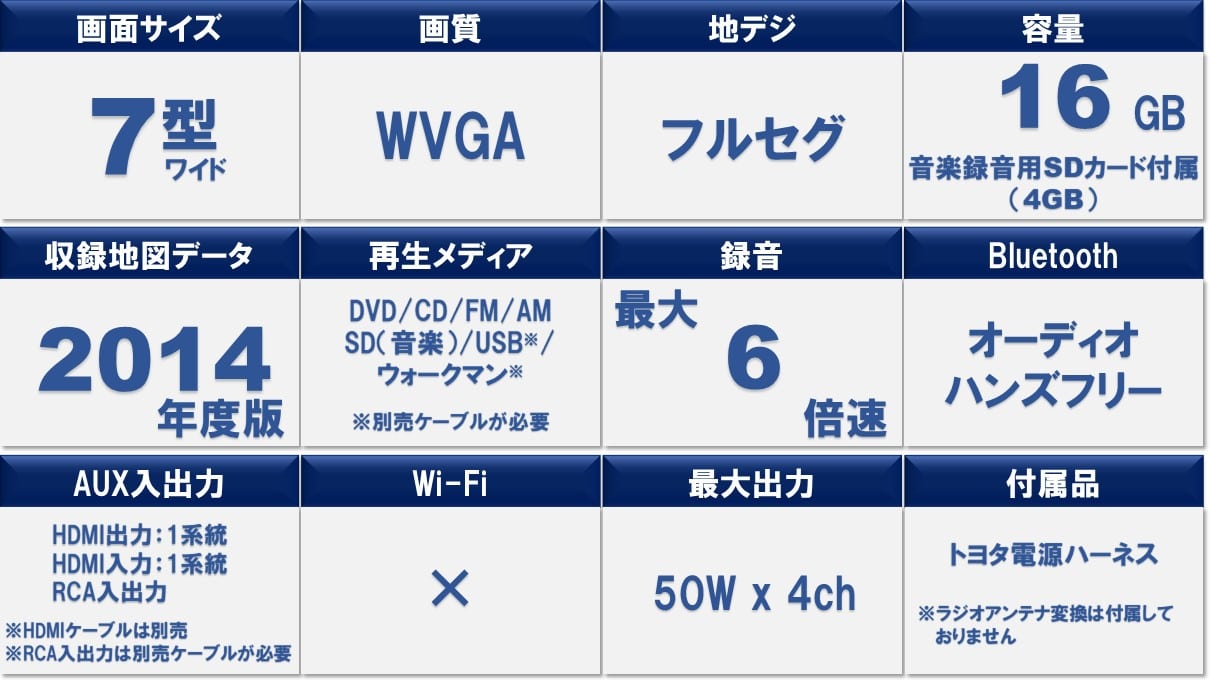 7型200mmワイドカーナビ(8型アーム取付け型リアビジョン付き)