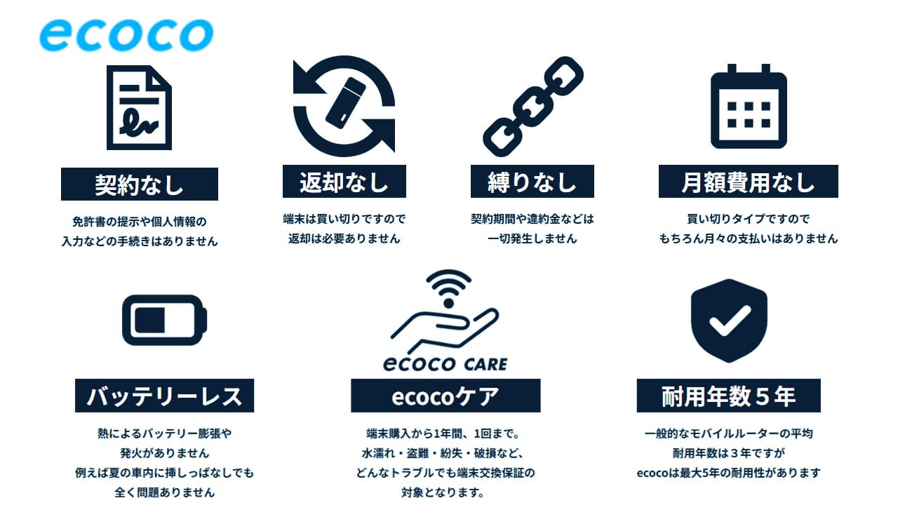 ecoco Wi-Fi TD10 バッテリーレス スティックタイプワイファイ 10GB ミッドナイトブルー