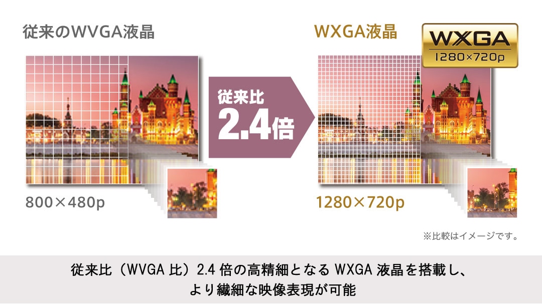 10.1型WXGAヘッドレスト取付け型リアビジョン