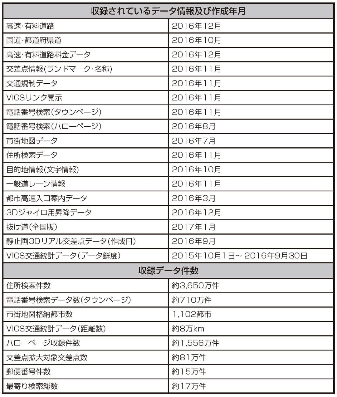 X088/X08シリーズ向け2017年度地図ディスク