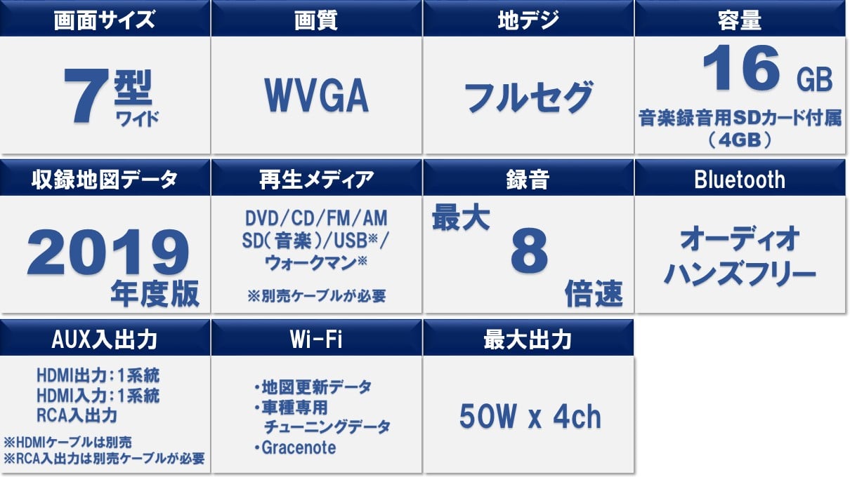 シエンタ用7型カーナビ ファミリーパッケージ(リアビジョン付き/純正カメラ対応)
