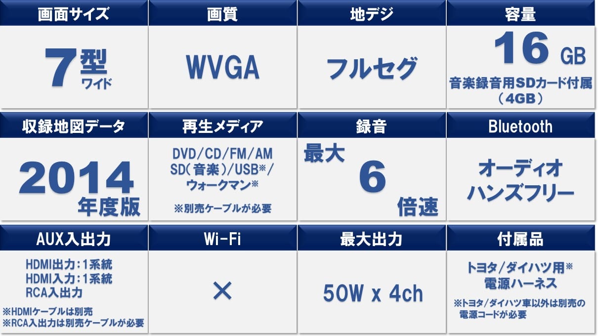 7型200mmワイドカーナビ