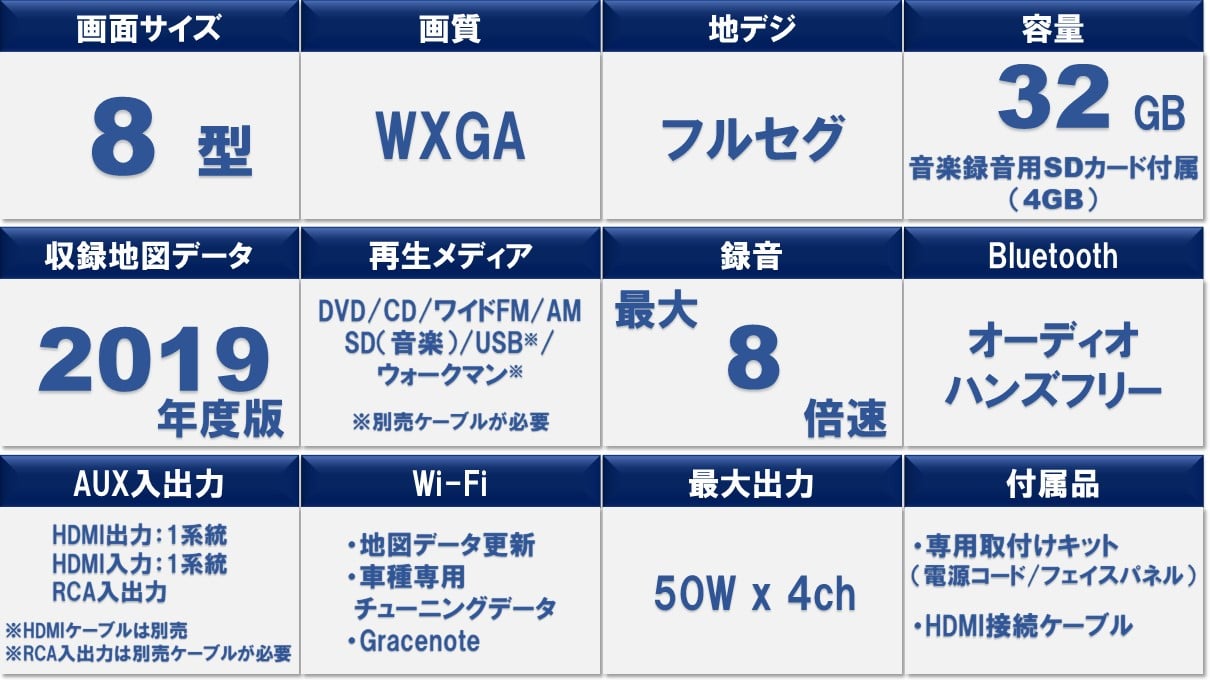 レネゲード専用 8型カーナビ ビッグX