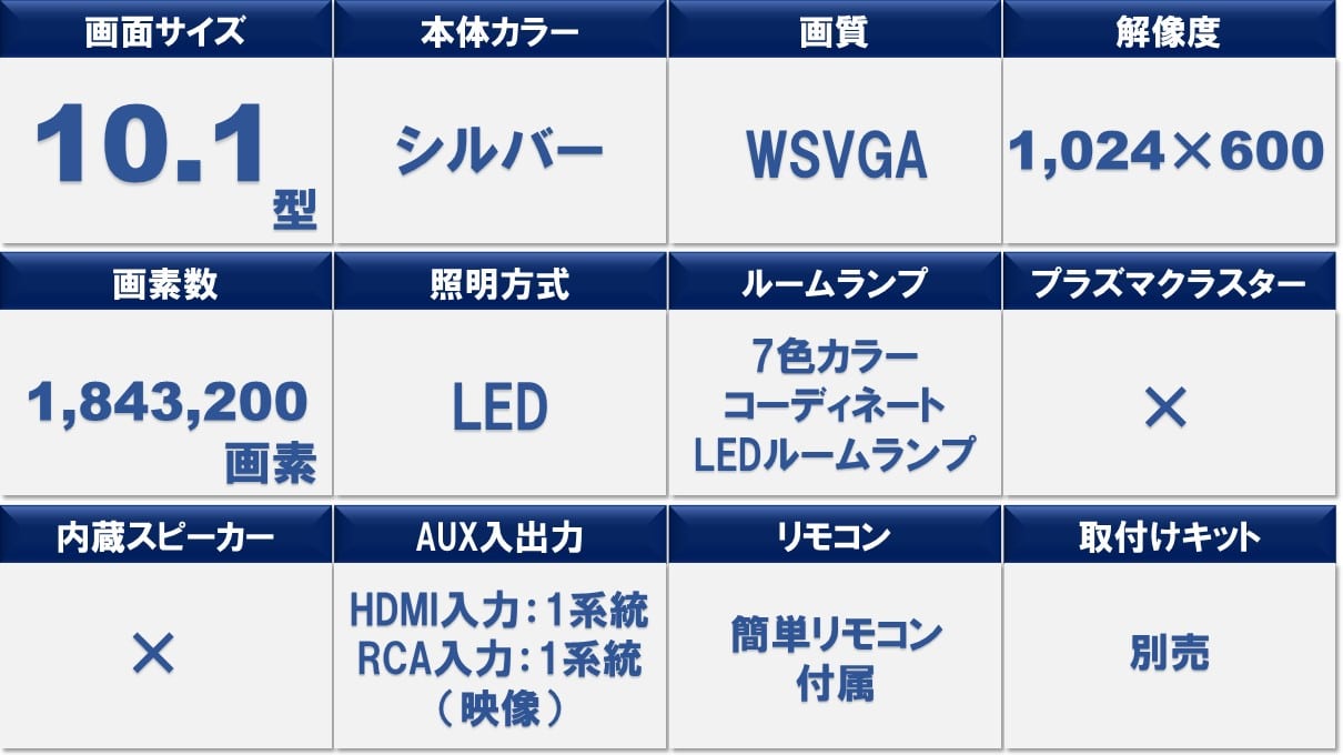10.1型WSVGAリアビジョン