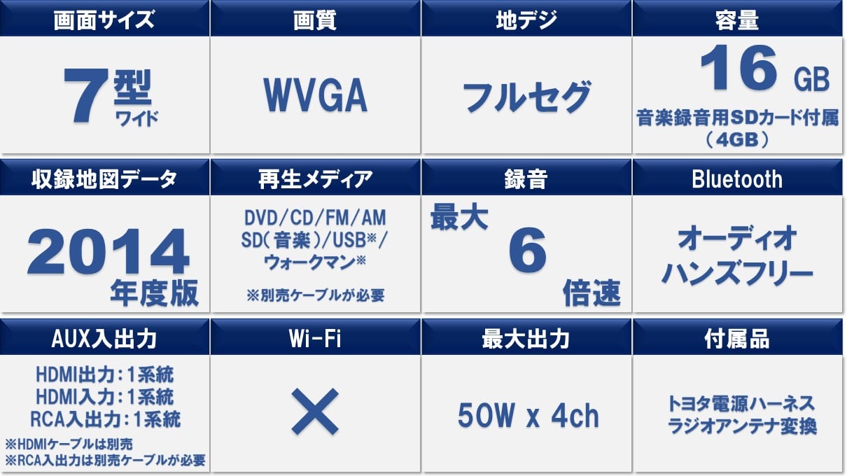 C-HR用 7型200mmワイドカーナビ(純正バックカメラ対応)