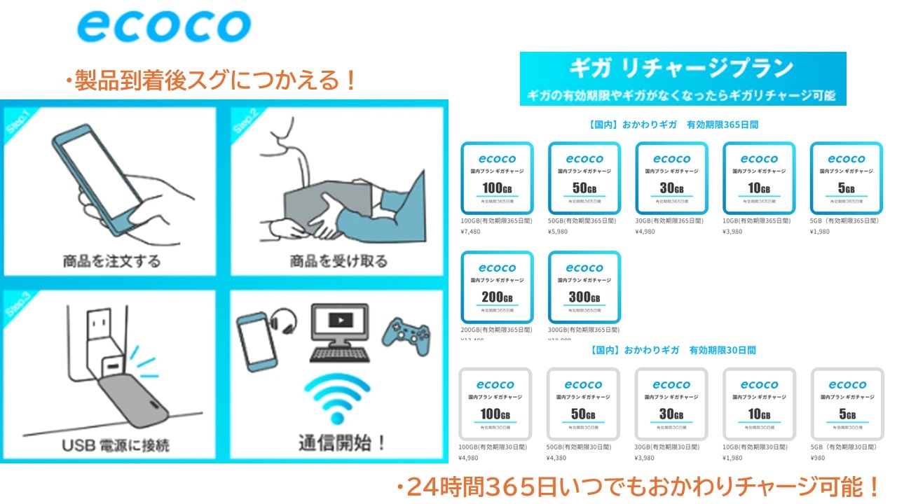 ecoco Wi-Fi TD10 バッテリーレス スティックタイプワイファイ 10GB ミッドナイトブルー