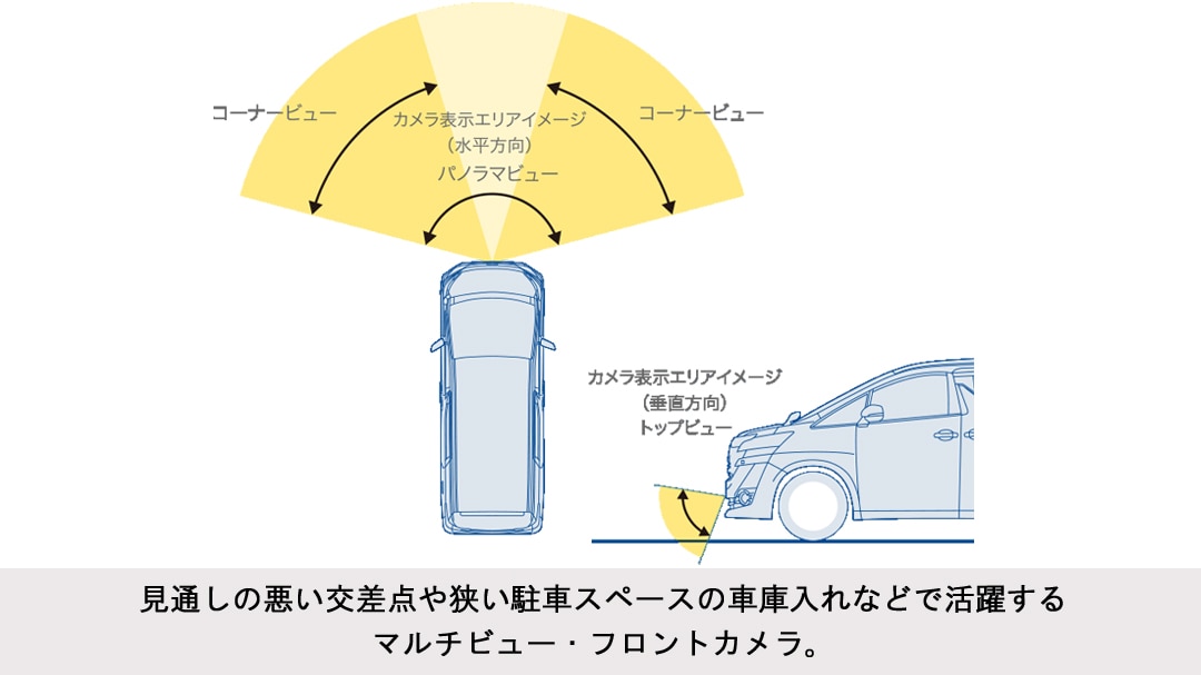 ランドクルーザー・プラド専用 マルチビュー・フロントカメラ (グリル取付け)