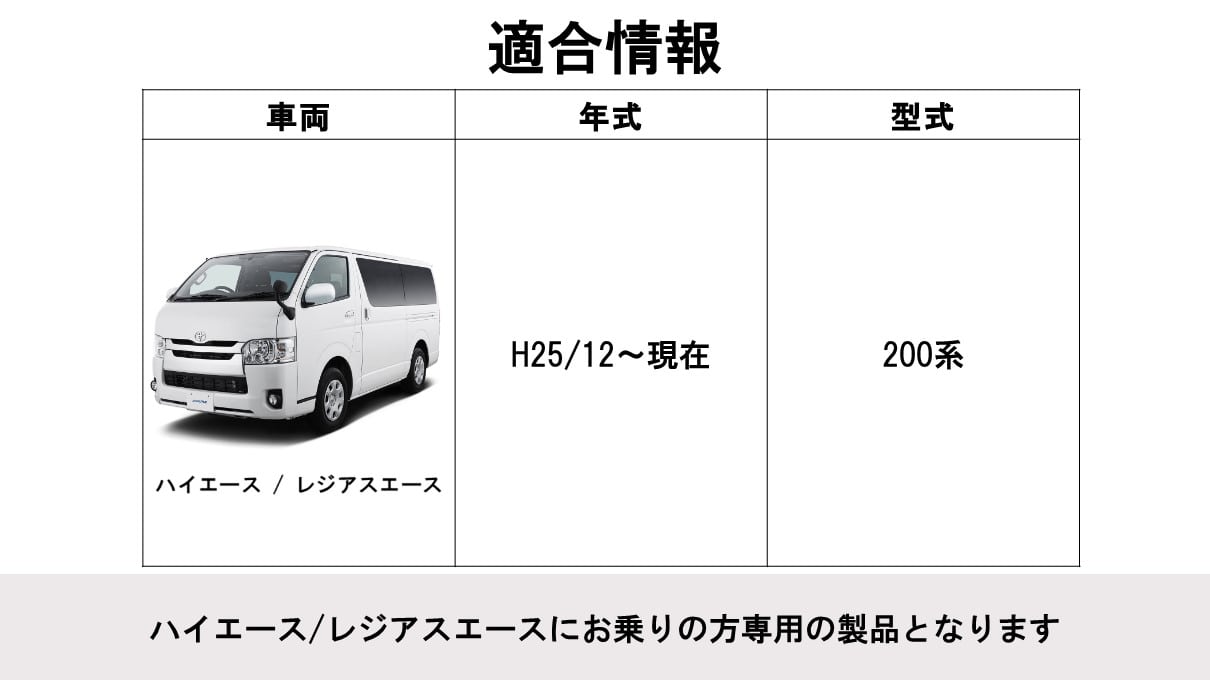 ハイエース/レジアスエース用7型カーナビ ファミリーパッケージ(リアビジョン付き/純正カメラ対応)