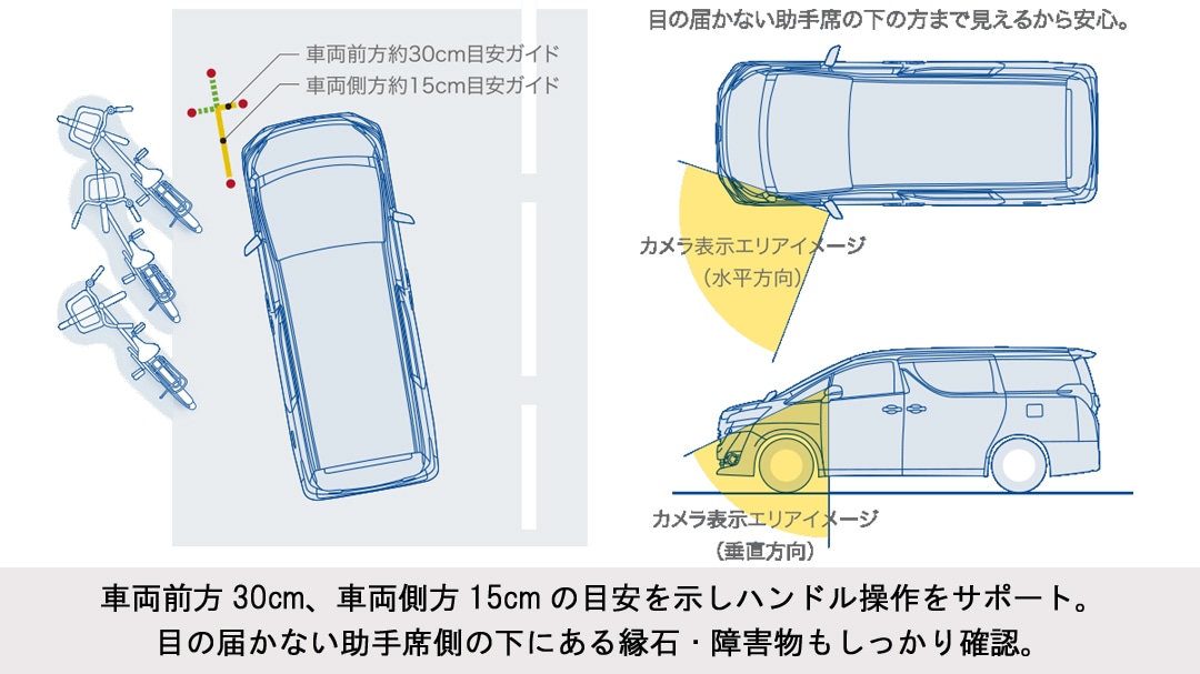 ALPINE アルパイン  HCE-CS2000-AV HDRマルチビューカメラ