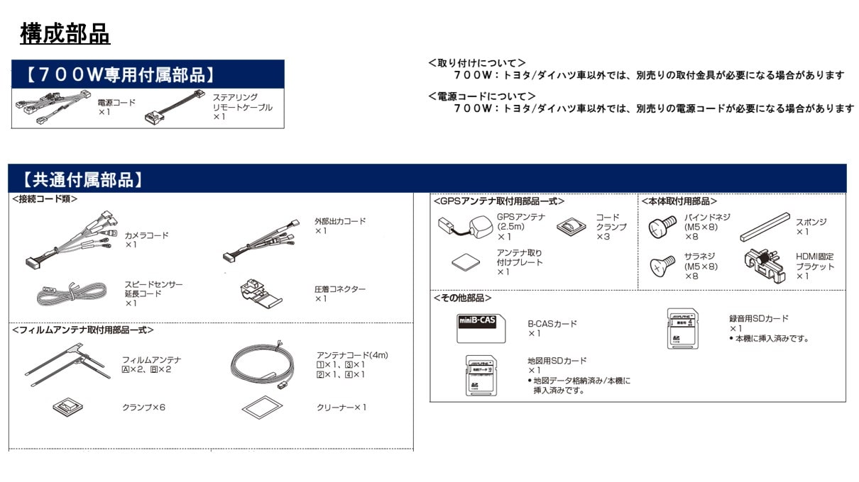 7型200mmワイドカーナビ