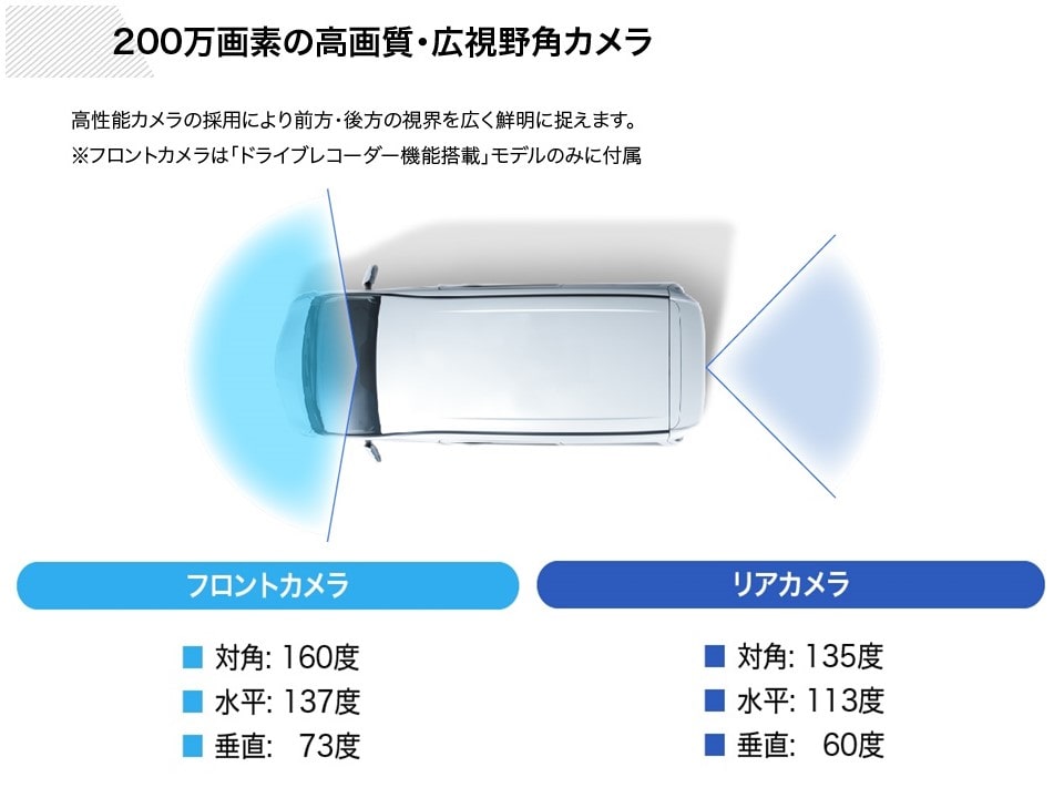ヴォクシー/ノア/エスクァイア専用11.1型デジタルミラー(ドライブレコーダー搭載)