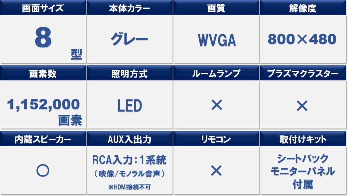 プリウス専用 8型ヘッドレスト取付け型リアビジョン