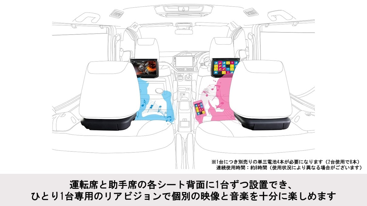 10.1型シートバック取付け型リアビジョン&ヘッドレストスピーカー(2台パック)