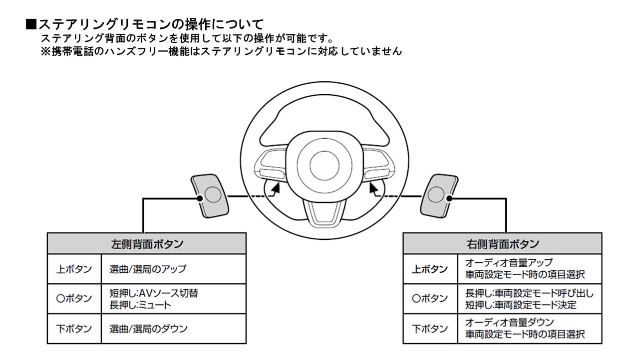 レネゲード専用 8型カーナビ ビッグX