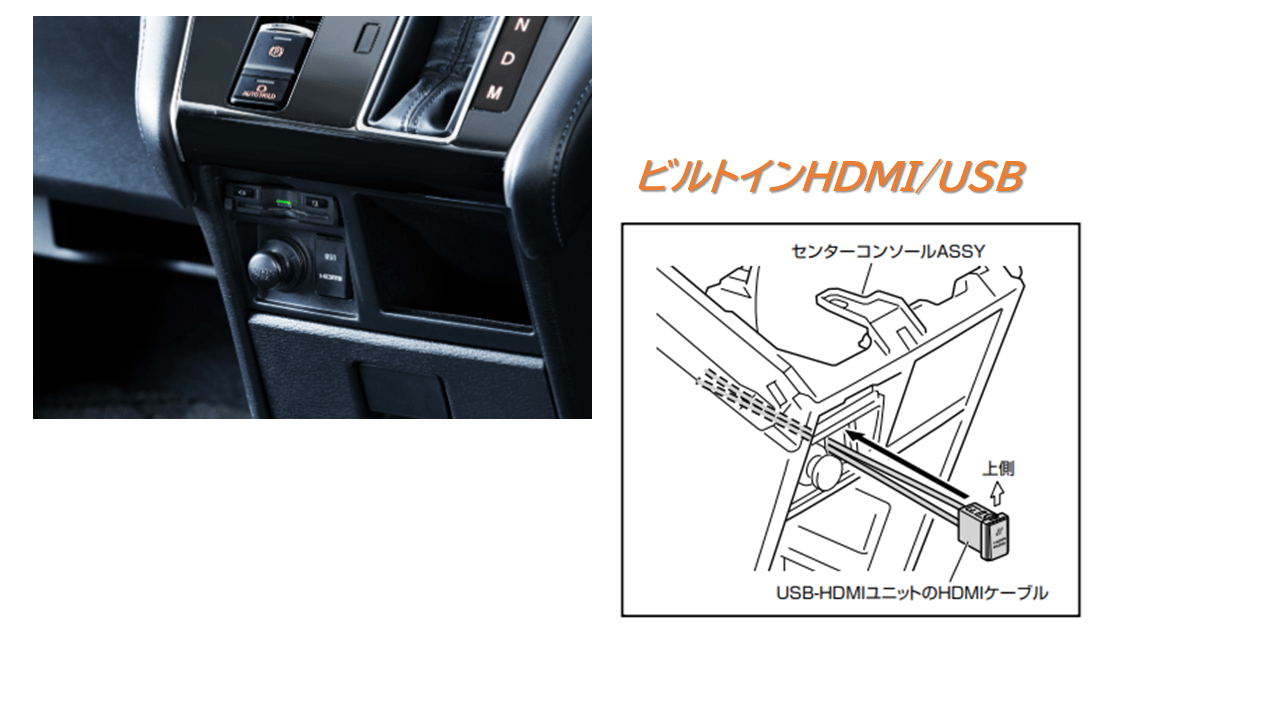 デリカD:5(マイナーチェンジ後ディーゼル車マルチアラウンドモニター対応) ディスプレイオーディオ Zシリーズ 9型フローティングビッグDA/ビルトインHDMI入力/前後カメラドラレコパッケージ