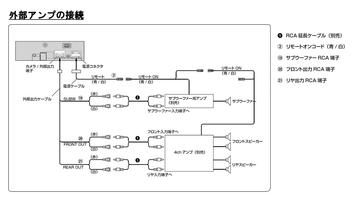 フローティングビッグDA