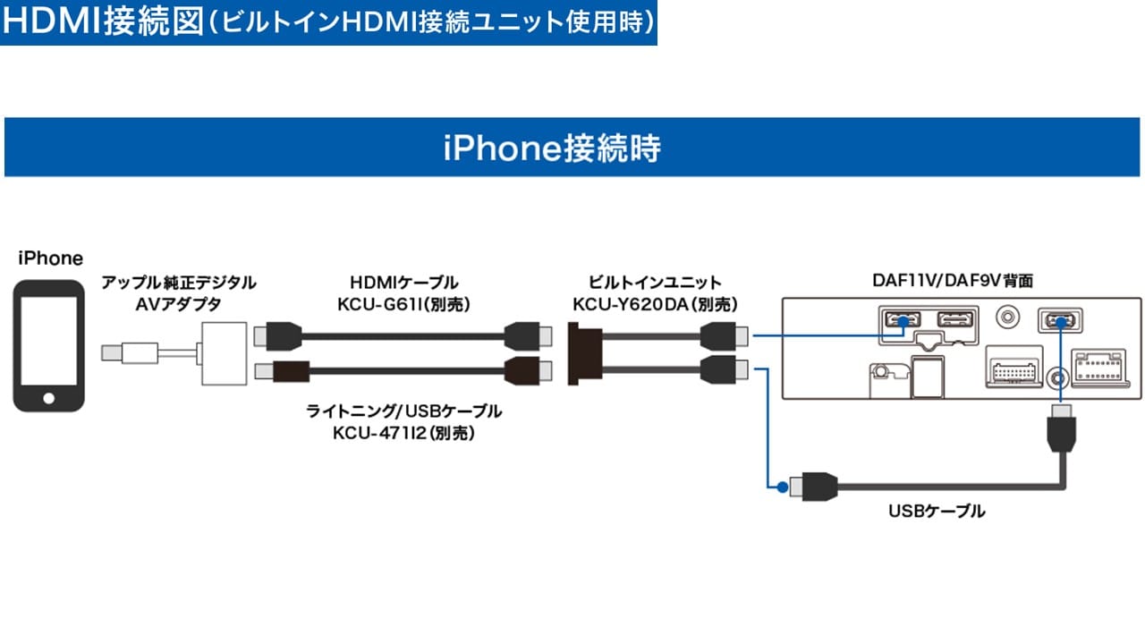 9型フローティングビッグDA サウンドパッケージ