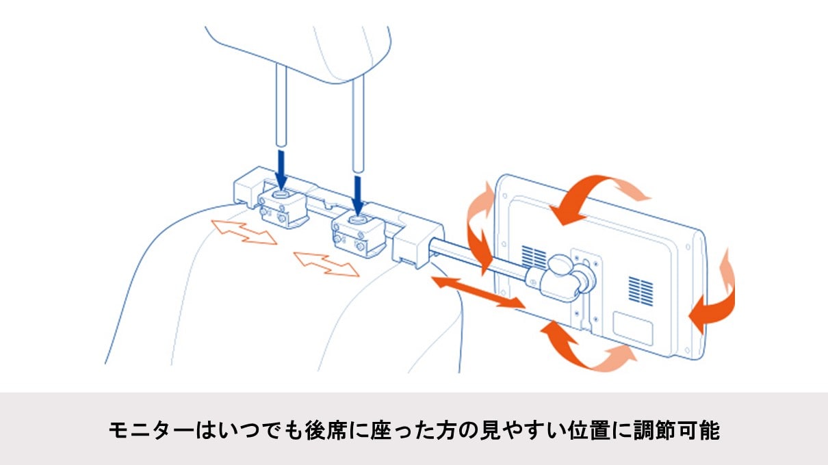 7型200mmワイドカーナビ(8型アーム取付け型リアビジョン付き)