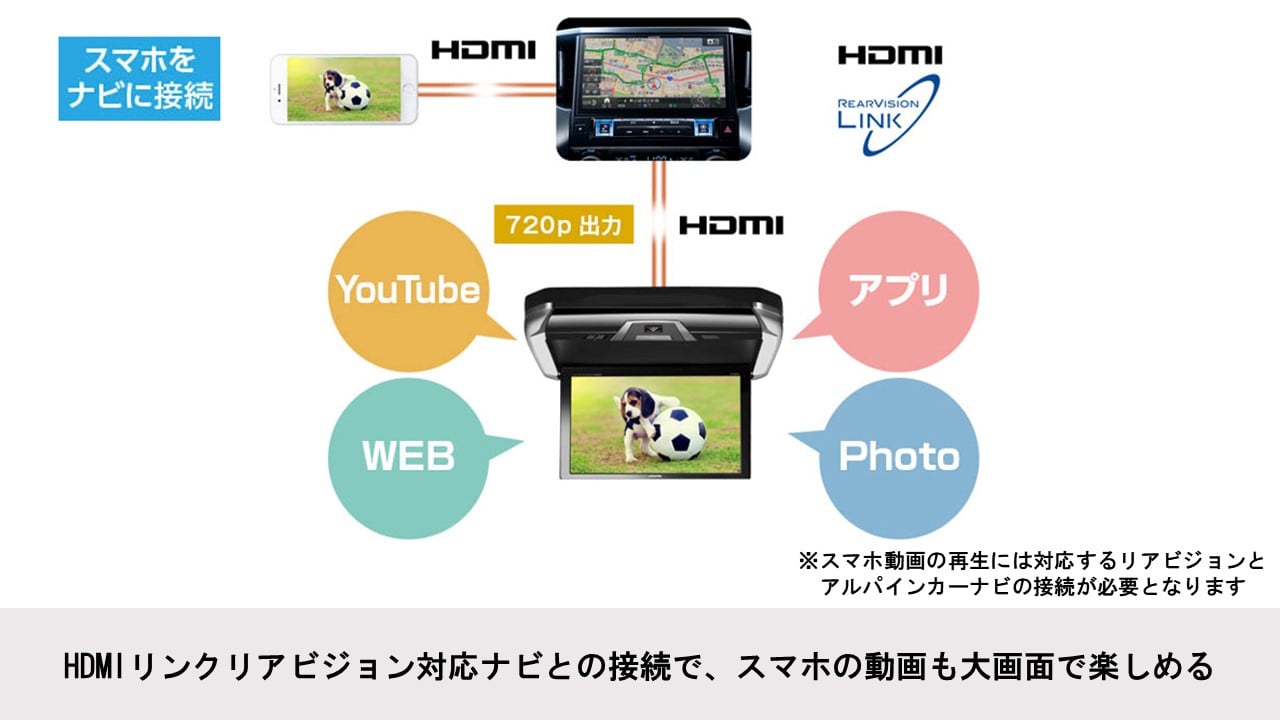 C27セレナ専用 12.8型 HDMI接続用 後席モニターパッケージ(ディーラーオプションナビ付車対応)