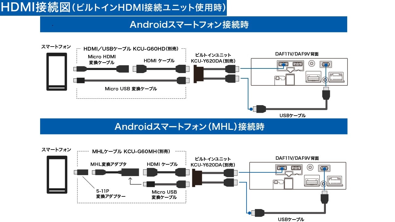 9型フローティングビッグDA サウンドパッケージ