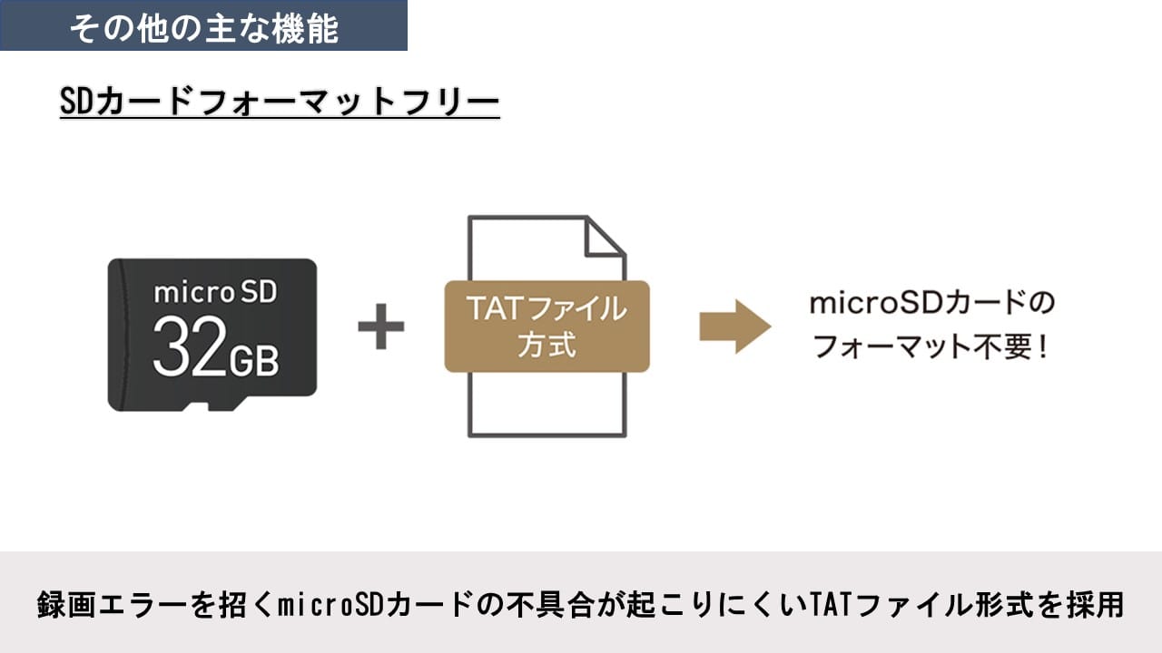 ドライブレコーダー(フロントカメラ+バックカメラタイプ)