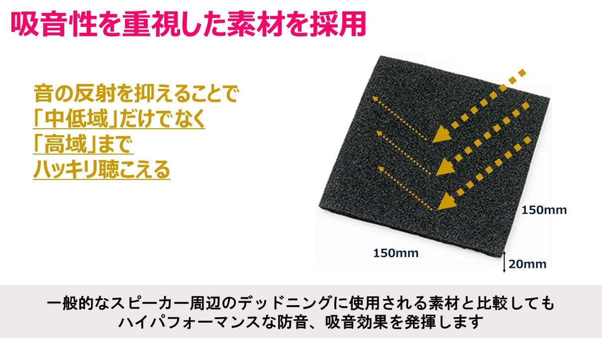 N-BOX専用 Xプレミアムサウンドパッケージ (17cmセパレート2WAYスピーカー/フロントスピーカー交換用)