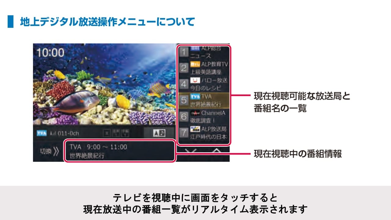 フレアクロスオーバー/キャロル/スクラム/スクラムワゴン用 7型180mmカーナビ