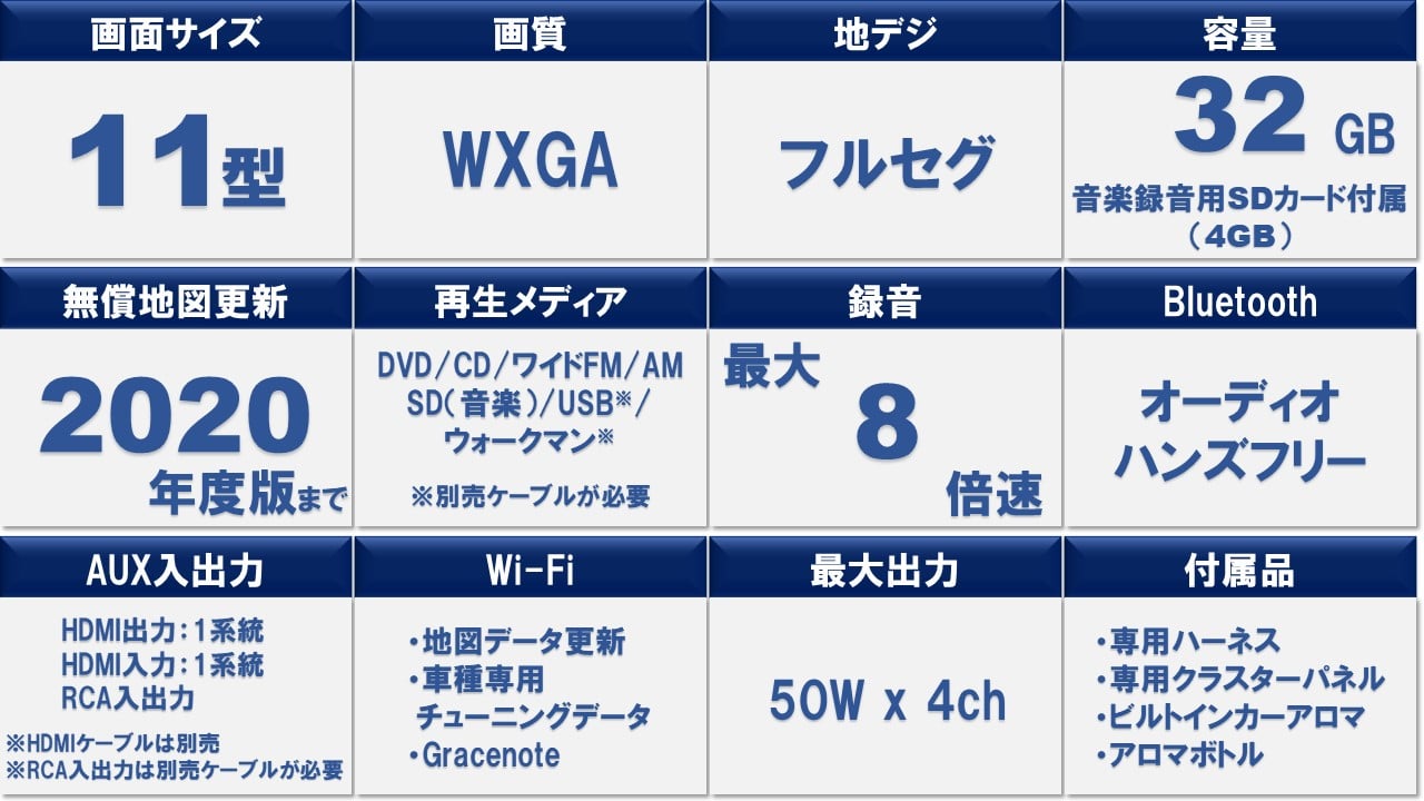 アルファード専用 11型カーナビ ビッグX11(2017年モデル)