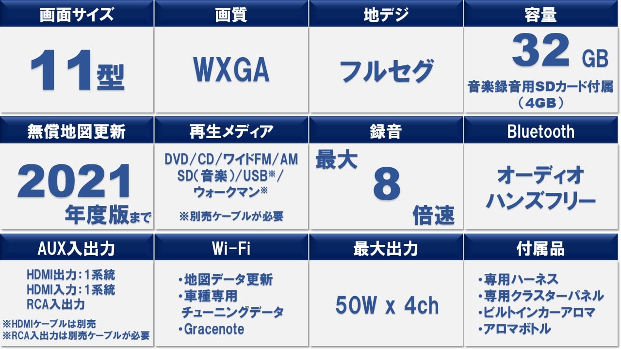 ヴェルファイア専用 11型カーナビ ビッグX11(2018年モデル)