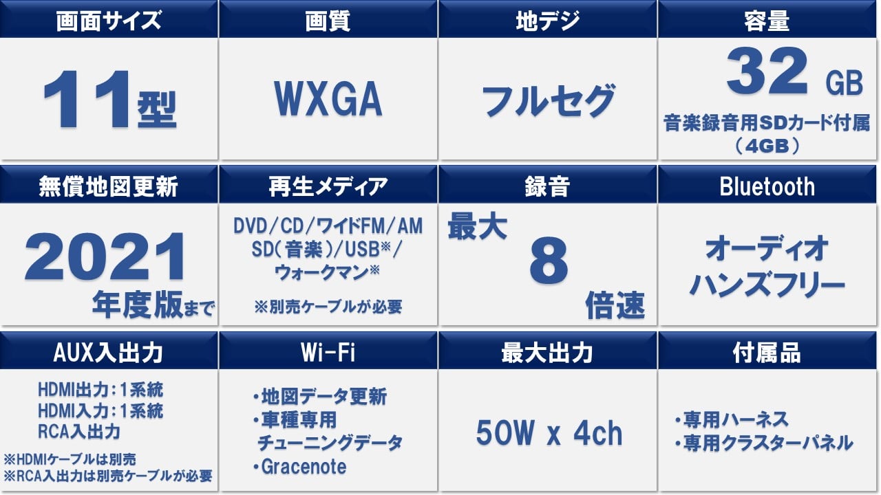 ヴォクシー専用 11型カーナビ ビッグX11(2018年モデル)
