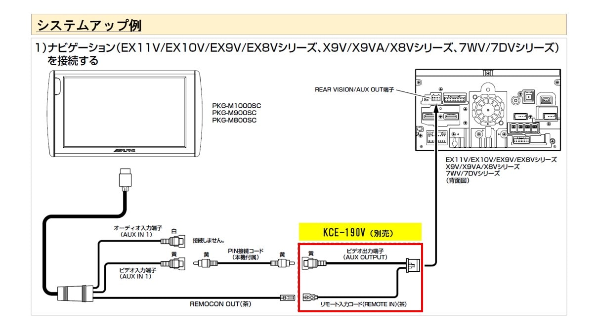7型200mmワイドカーナビ(8型アーム取付け型リアビジョン付き)
