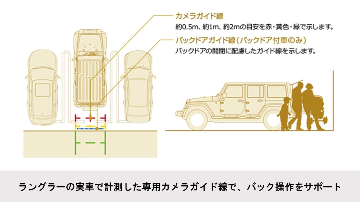 ラングラー専用 9型カーナビ ビッグX カメラパッケージ