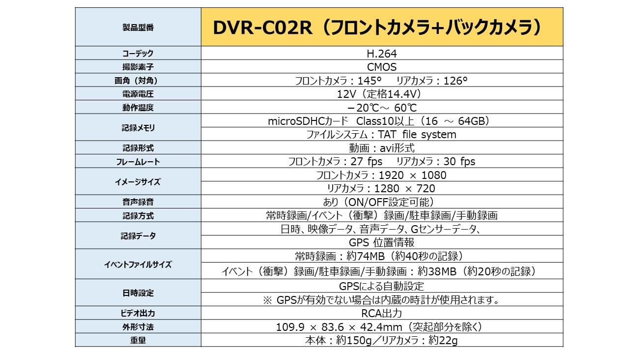 7型200mmワイドカーナビ(ドライブレコーダー(フロントカメラ+バックカメラタイプ)付き)