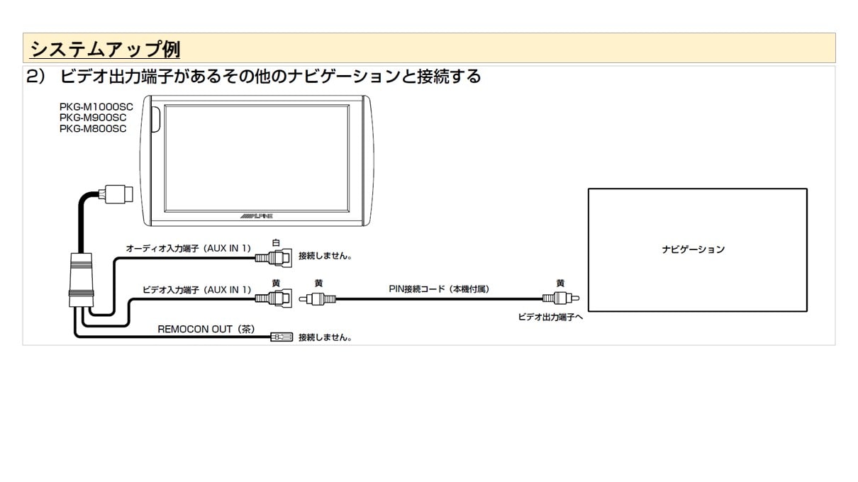 7型200mmワイドカーナビ(8型アーム取付け型リアビジョン付き)