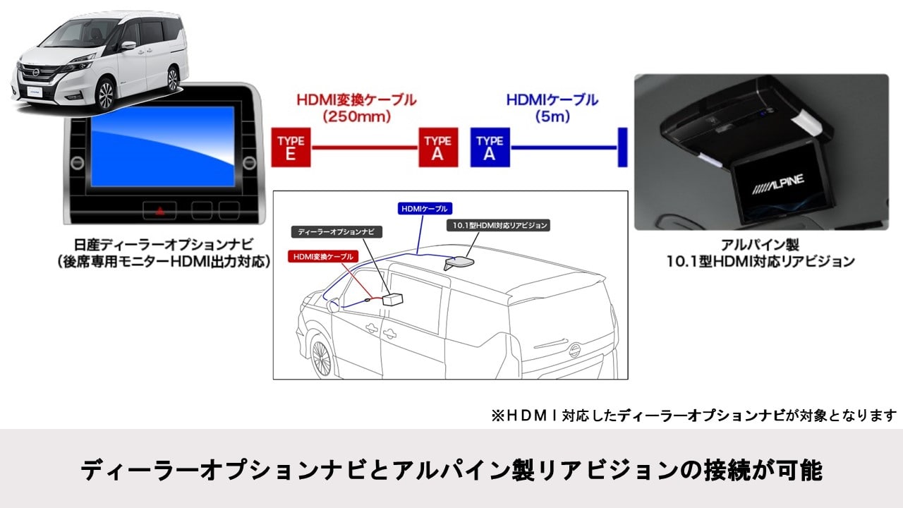 C27セレナ専用 10.1型 HDMI接続用 後席モニターパッケージ(ディーラーオプションナビ付車対応)