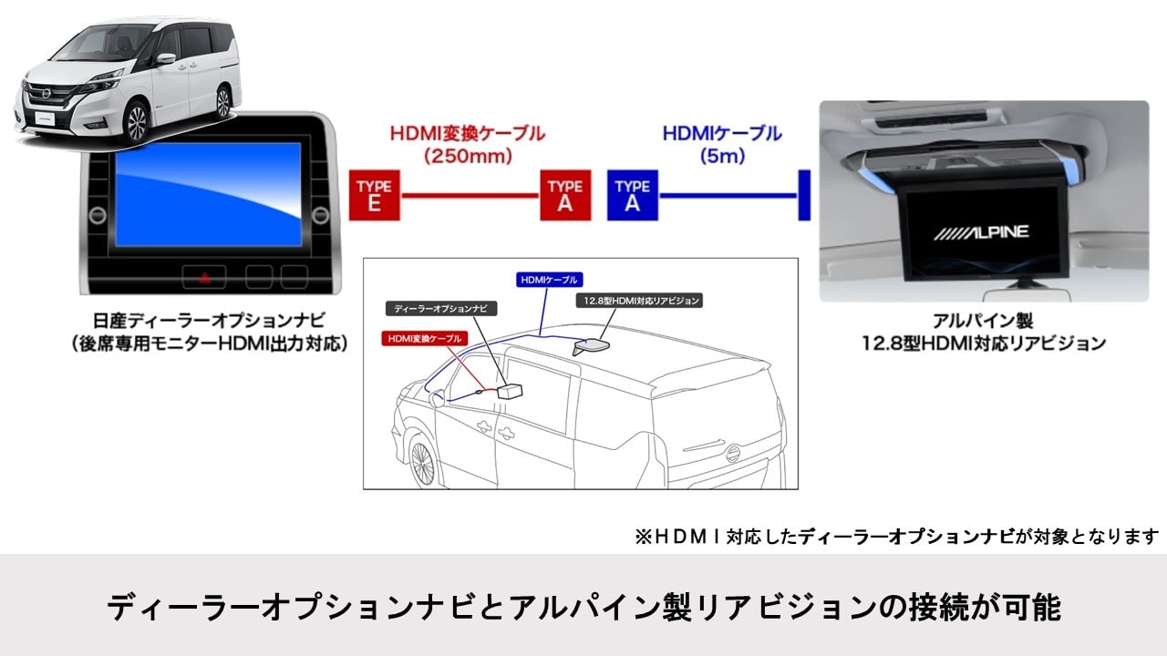 C27セレナ専用 12.8型 HDMI接続用 後席モニターパッケージ(ディーラーオプションナビ付車対応)