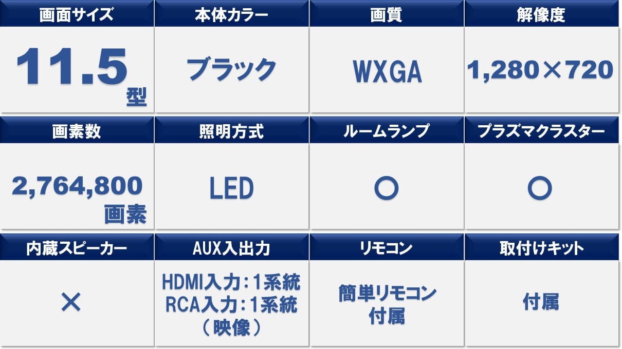 アルファード/ヴェルファイア(20系)専用 11.5型 後席モニターパッケージ(サンルーフ無し車用)
