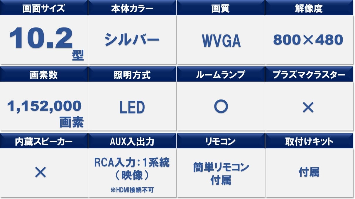 MPV専用 10.2型 RCA接続用 後席モニターパッケージ(サンルーフ無し車用)