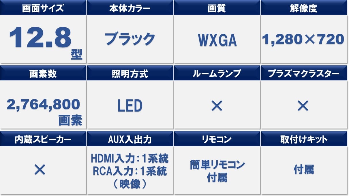 オデッセイ専用 12.8型 後席モニターパッケージ(サンルーフ無し車用)